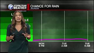 Shaley Dawson Full Forecast 11/7