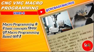 2. Concepts on which CNC Macro Programming fully based | Macro Variables | Macro Functions | #macros