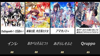 【エロゲ】批評空間で評価の高い！名作エロゲ・美少女ゲーム　まとめ【スコア85以上】※アダルトゲームのみ