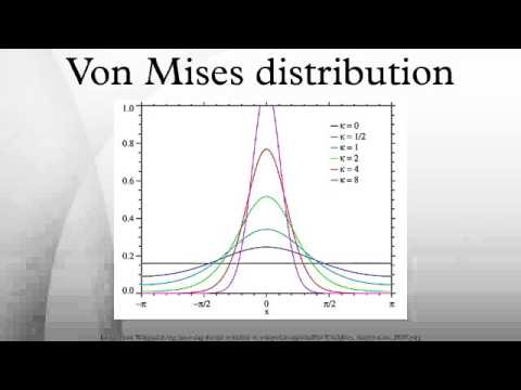 Von Mises distribution -