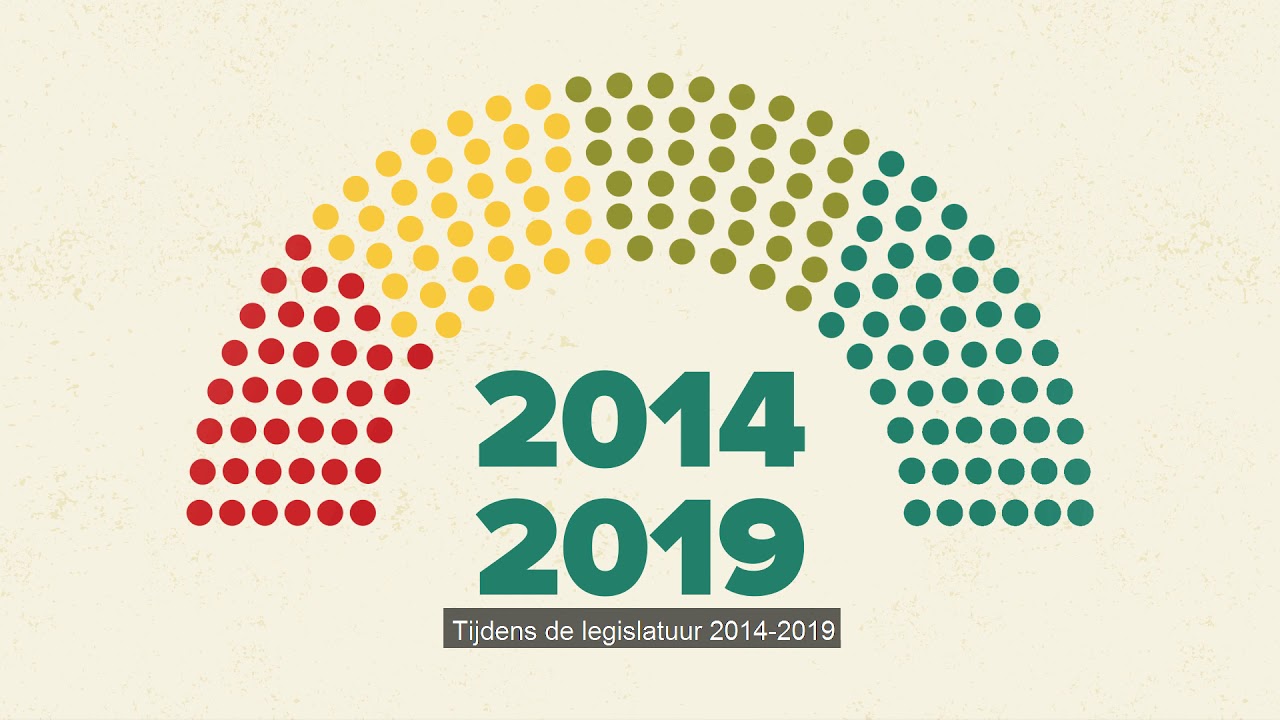 Update Gender mainstreaming