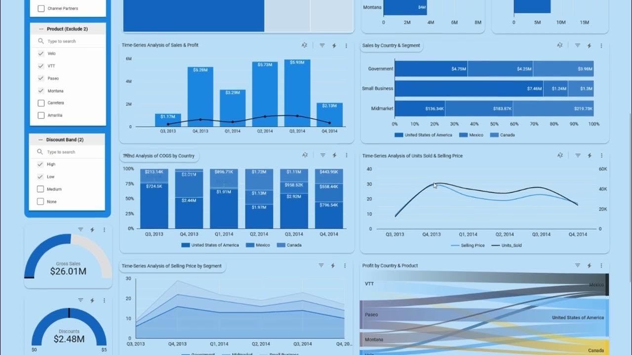 Google Data Studio Demonstration Sales Dashboard YouTube