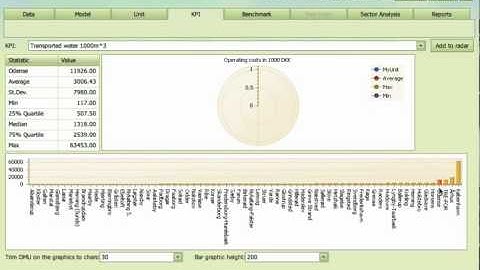 Interactive Benchmarking IB® KPI