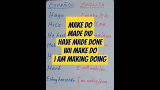 I make/do.I made/did.I have made/done.I had made/ done.I would make/do.I will make/do.I am making Profile
