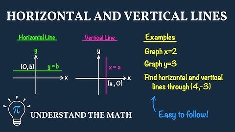 Horizontal and Vertical Lines Explained | Equations, Graphs, and Examples