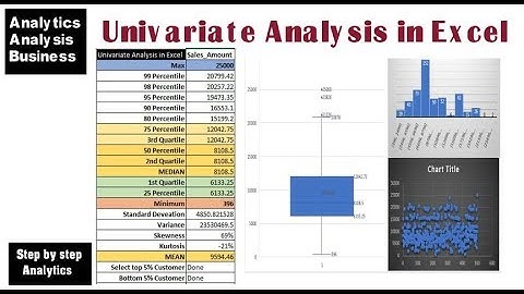 Univariate analysis in excel for Business Analytics| Descriptive statistics in excel