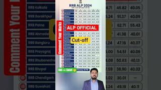 alp cbt 2 exam date 2026alp result 2026, RRB ALP 2025 CBT expected cut off