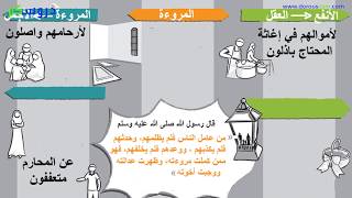 نص فهم المنطوق : المروءة - السنة الثانية متوسط الجيل الثاني