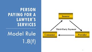 Model Rule 1.8(f) - Person Paying for Lawyer's Services (Conflicts of Interest)