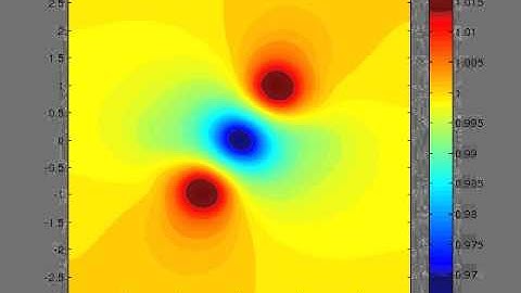 Evolution of h -Long Run -2D- One layer dry unstable cyclonic rotating vortex