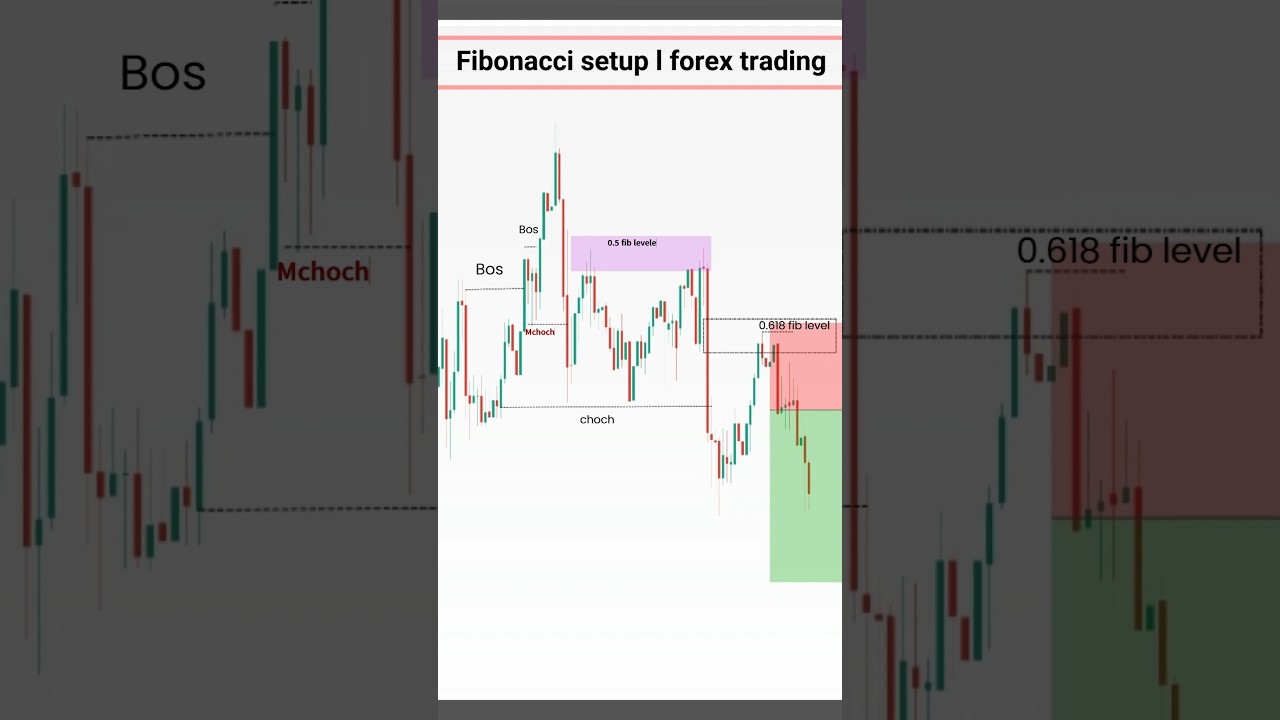 liquidity analysis in trading 🧠📊 