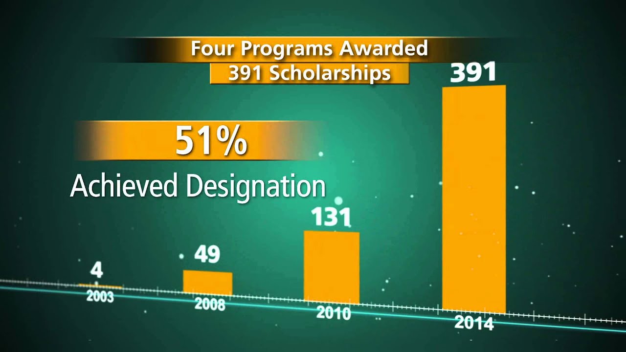 The Actuarial Foundation 20th Anniversary Video