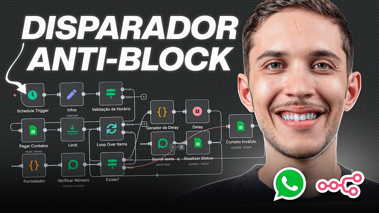 Crie um Disparador de Mensagens Automático no N8N (TEMPLATE GRÁTIS)