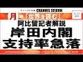 ＠CHANNELSEIRON ｢世界を読む」阿比留記者解説、岸田内閣支持率急落