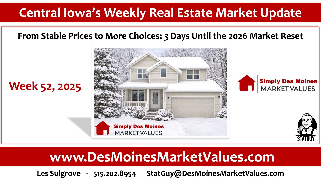Des Moines Market Values: From Stable Prices to More Choices