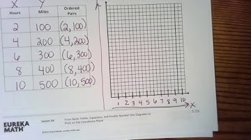 Eureka Module 1 lesson 14 grade 6 classwork