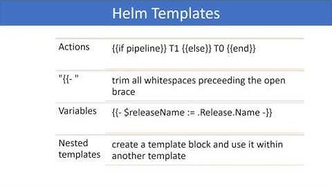 Kubernetes video course 18. Helm Templates