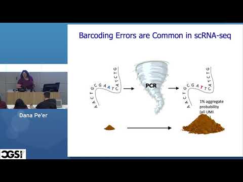 Video: Functieselectie En Dimensiereductie Voor Single-cell RNA-Seq Op Basis Van Een Multinomiaal Model