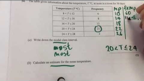 Maths GCSE estimated mean