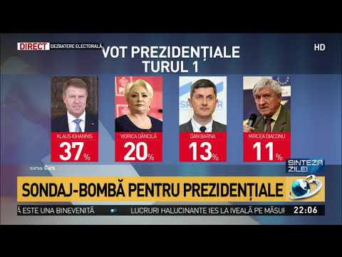 Răsturnare de situație pentru alegerile prezidențiale. SONDAJbombă