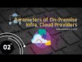 Parameters of on-Premise infra, Cloud Providers AWS