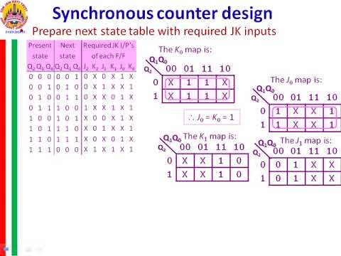 Synchronous counter design 2 - YouTube