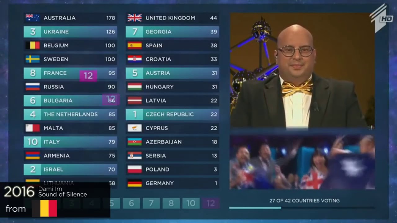 every '12 points go to AUSTRALIA' in eurovision final YouTube every '12 points go to AUSTRALIA' in eurovision final YouTube