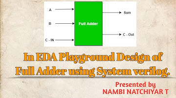 In EDA Playground Design of Full Adder using System verilog