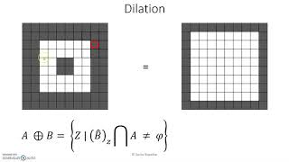 Image Morphologcal operations Profile