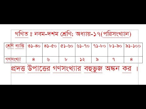 ভিডিও: একটি বহুভুজ বর্ণনা কিভাবে