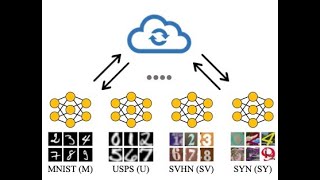 Rethinking Federated Learning with Domain Shift: A Prototype View
