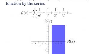 Riemann Hypothesis