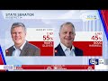 Rusty Glover defeats Doug Harwell for State Senator District 34