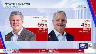 Rusty Glover defeats Doug Harwell for State Senator District 34