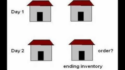 Simulation For Inventory Problem