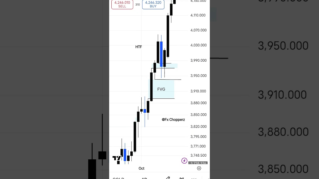 LTF FVG Entry Model 🔥🔥