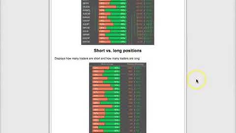 Forex Market Sentiment Indicator Review   We Got Results!
