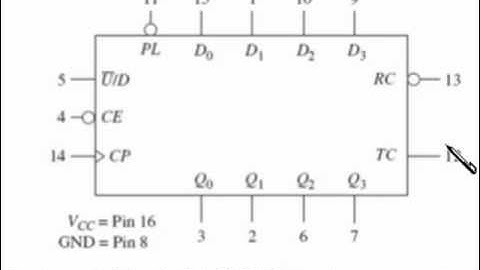 sec 12 08b Synchronous Up/Down Counter ICs