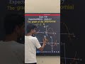 Class 10th expected MCQ for 2027 Board exam. The graph of the quadratic polynomial