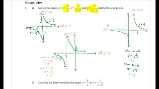 Year 11 Adv Transformations and Symmetry 1 -Translations of known graphs (part 1)