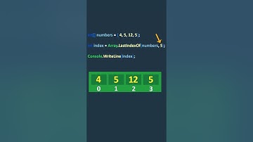 What is the Array.LastIndexOf() Method in C# #shorts