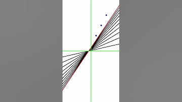 Unity를 활용한 Linear regression visualization(선형 회귀 시각화) - C#으로 알아보는 머신러닝 #shrots