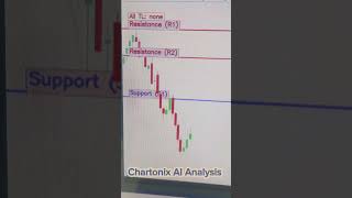 Crude Oil Backtesting 🔥Chartonix AI ke scenario analysis ko historical chart par test kiya.