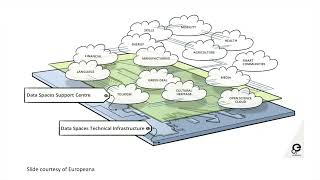 e IRG WS CZ Session 3 - Data Infrastructures and Data Spaces