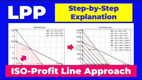 Solving Linear Programming Problems with the Isoprofit Line Method