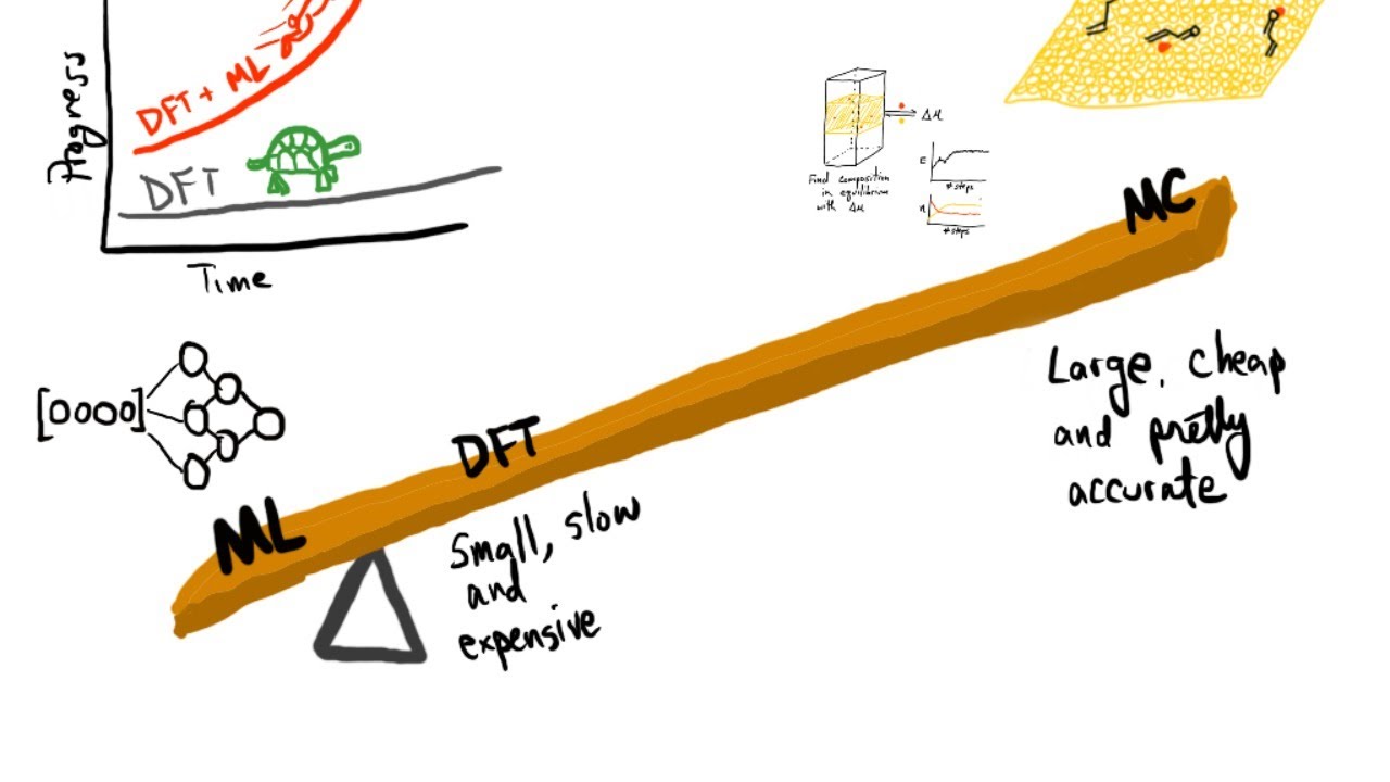 Leveraging machine learning to accelerate simulations of dilute alloy