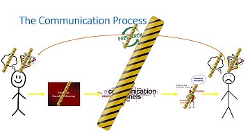 Module 1 - Summary Video