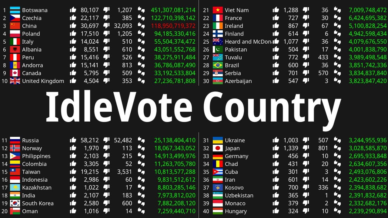 Country ranking