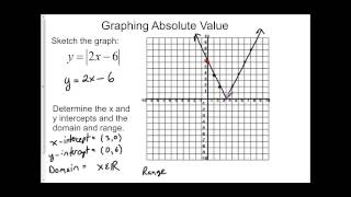 Graphing Absolute Value Functions