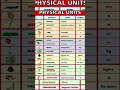 formula #physics